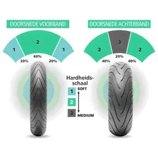 Michelin Street radial 160/60 ZR17